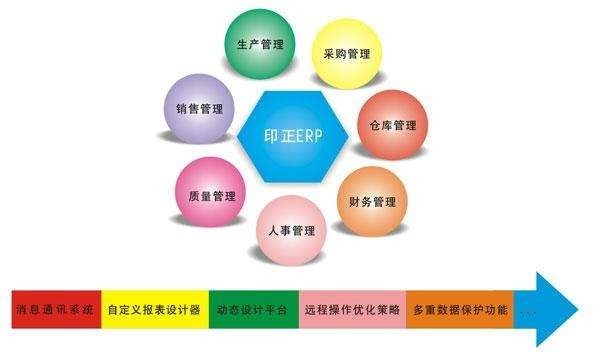 Erp系统是什么、 企业ERP系统开发技术有哪些？-北京milan米兰（中国）体育官方网站