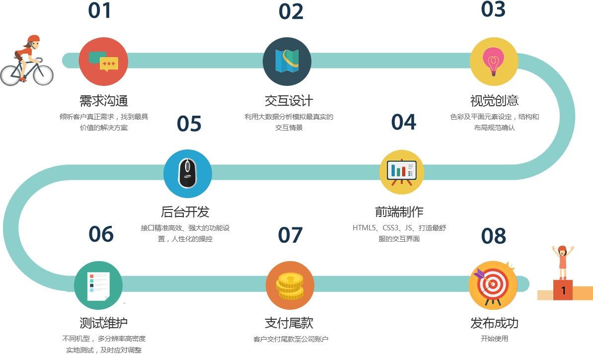移动app项目开发管控流程是怎样的、app外包定制开发-北京milan米兰（中国）体育官方网站公司