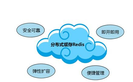 Redis缓存技术的应用、使用场景有哪些？北京milan米兰（中国）体育官方网站公司