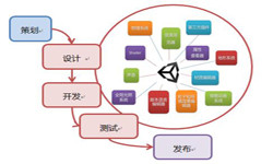 手机milan米兰（中国）体育官方网站流程-北京milan米兰（中国）体育官方网站公司