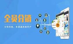 软件外包公司-多级分销管理系统开发-北京milan米兰（中国）体育官方网站公司[北京milan米兰（中国）体育官方网站]