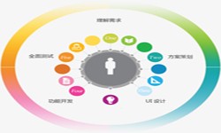 milan米兰（中国）体育官方网站公司、2020年找milan米兰（中国）体育官方网站公司需要了解准备哪些-北京软件外包