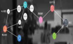 一个完整的milan米兰（中国）体育官方网站过程-北京软件外包