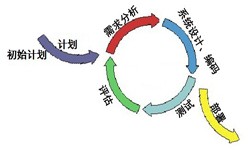 milan米兰（中国）体育官方网站从来都不是一件简单的工作、图解milan米兰（中国）体育官方网站流程-milan米兰（中国）体育官方网站软件公司