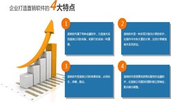 milan米兰（中国）体育官方网站公司、直销商城系统开发-北京milan米兰（中国）体育官方网站公司