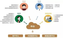 教育培训app该怎样设计-北京milan米兰（中国）体育官方网站公司
