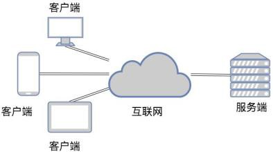 TCP和UDP是什么、有些区别-北京milan米兰（中国）体育官方网站公司