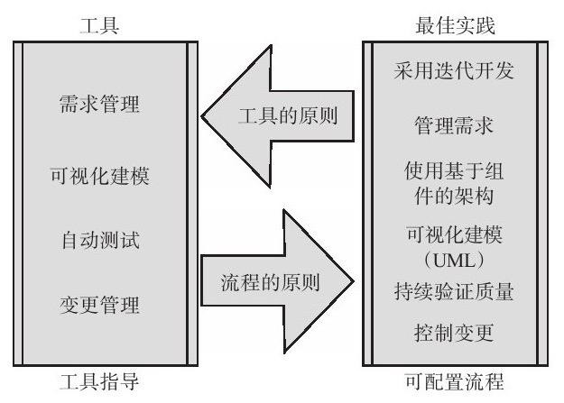 milan米兰（中国）体育官方网站、系统研发的流程-北京milan米兰（中国）体育官方网站公司