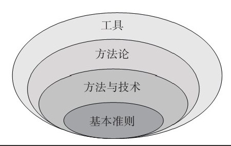 milan米兰（中国）体育官方网站公司-框架复用对milan米兰（中国）体育官方网站、系统研发的影响
