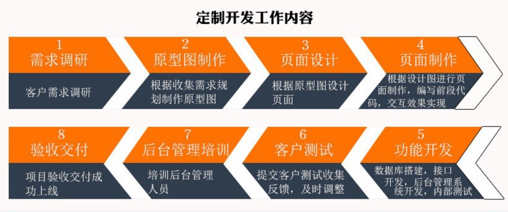 软件外包公司、应标软件外包或软件定制类项目怎么做-北京milan米兰（中国）体育官方网站